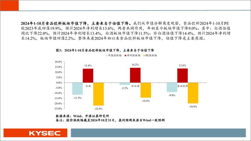 《食品饮料行业2025年度投资策略：预期改善，枯木逢春-241113-开源证券-35页》 - 第5页预览图