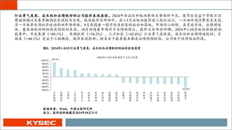 《食品饮料行业2025年度投资策略：预期改善，枯木逢春-241113-开源证券-35页》 - 第8页预览图