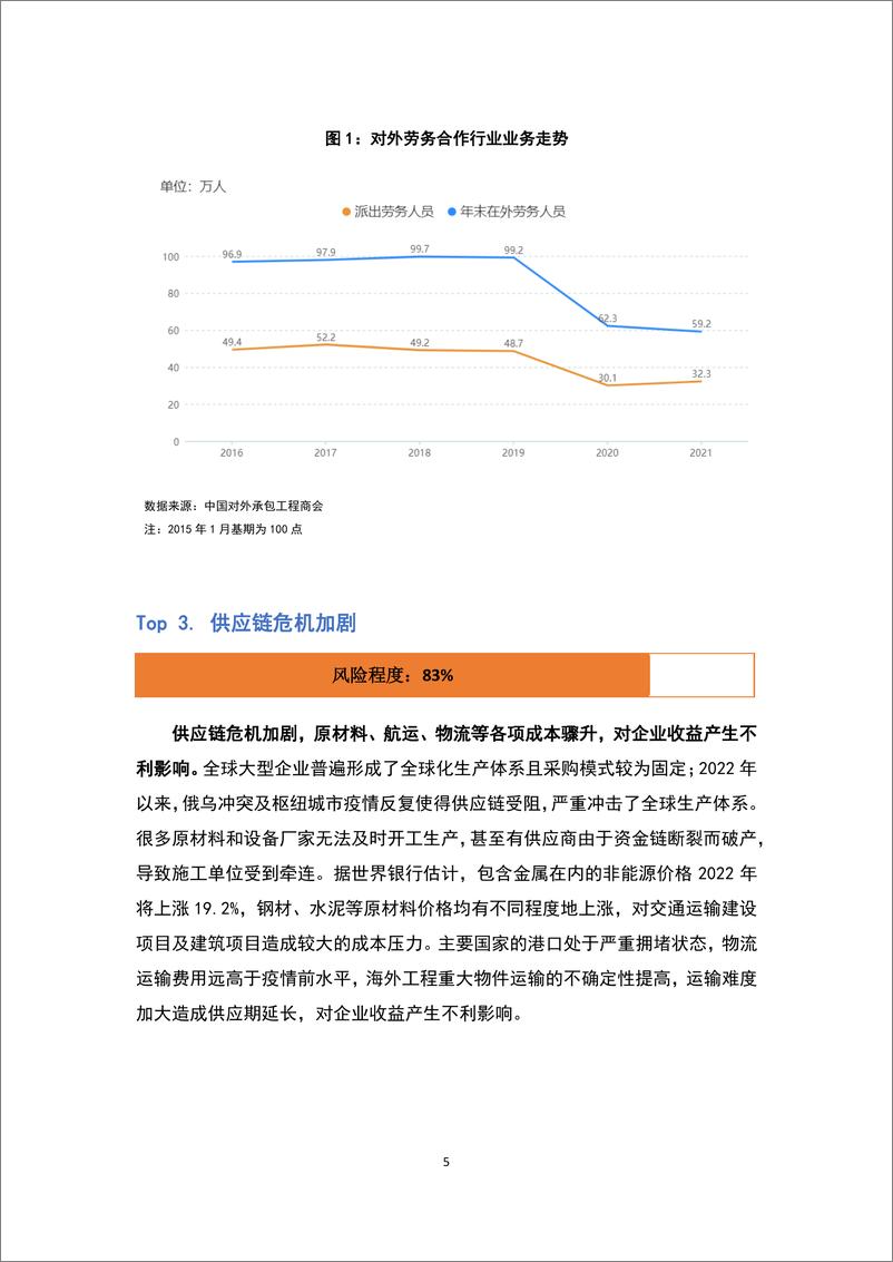 《2022年对外承包工程行业风险概览-18页》 - 第6页预览图