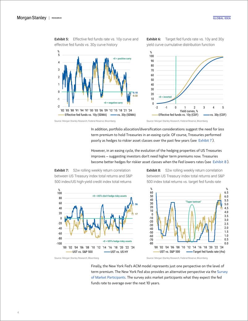 《Morgan Stanley Fixed-Global Macro Strategist A Slower Pace Already-112203973》 - 第4页预览图