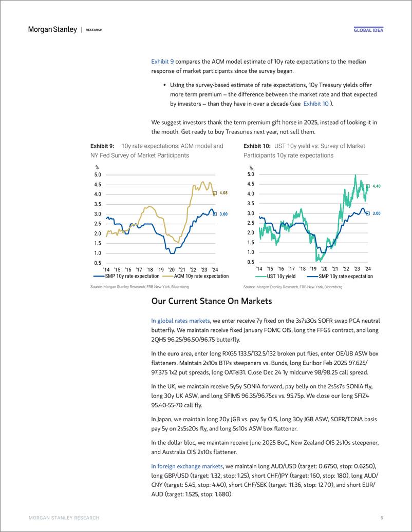 《Morgan Stanley Fixed-Global Macro Strategist A Slower Pace Already-112203973》 - 第5页预览图