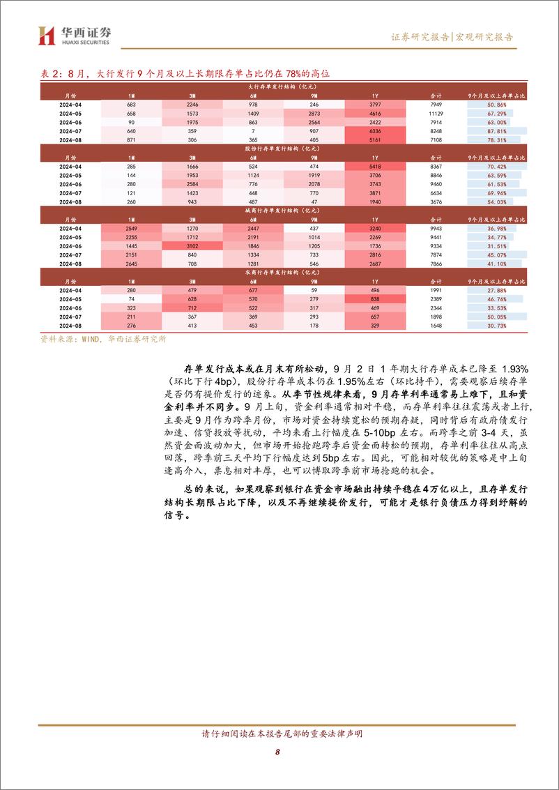 《利率月报：9月利率，难上难下-240902-华西证券-17页》 - 第8页预览图