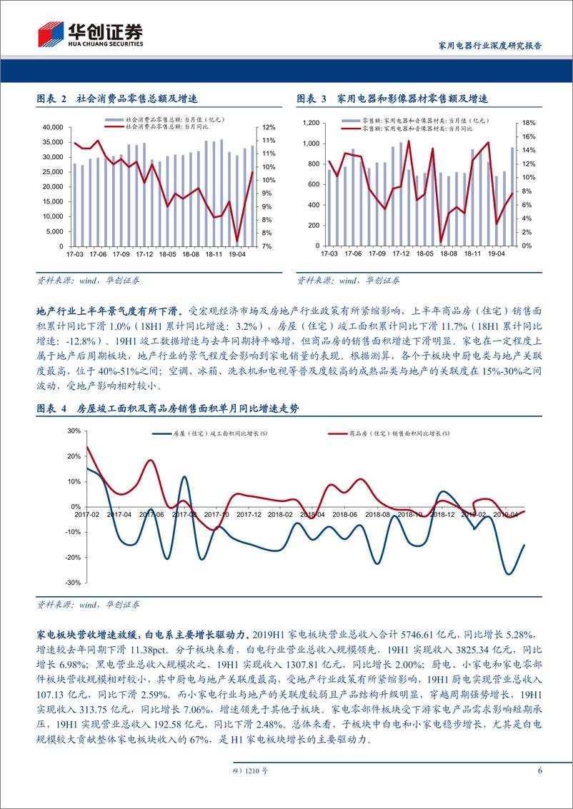 《家用电器行业2019半年报总结：行业短期换档前行，龙头经营稳健依旧-20190905-华创证券-21页》 - 第7页预览图