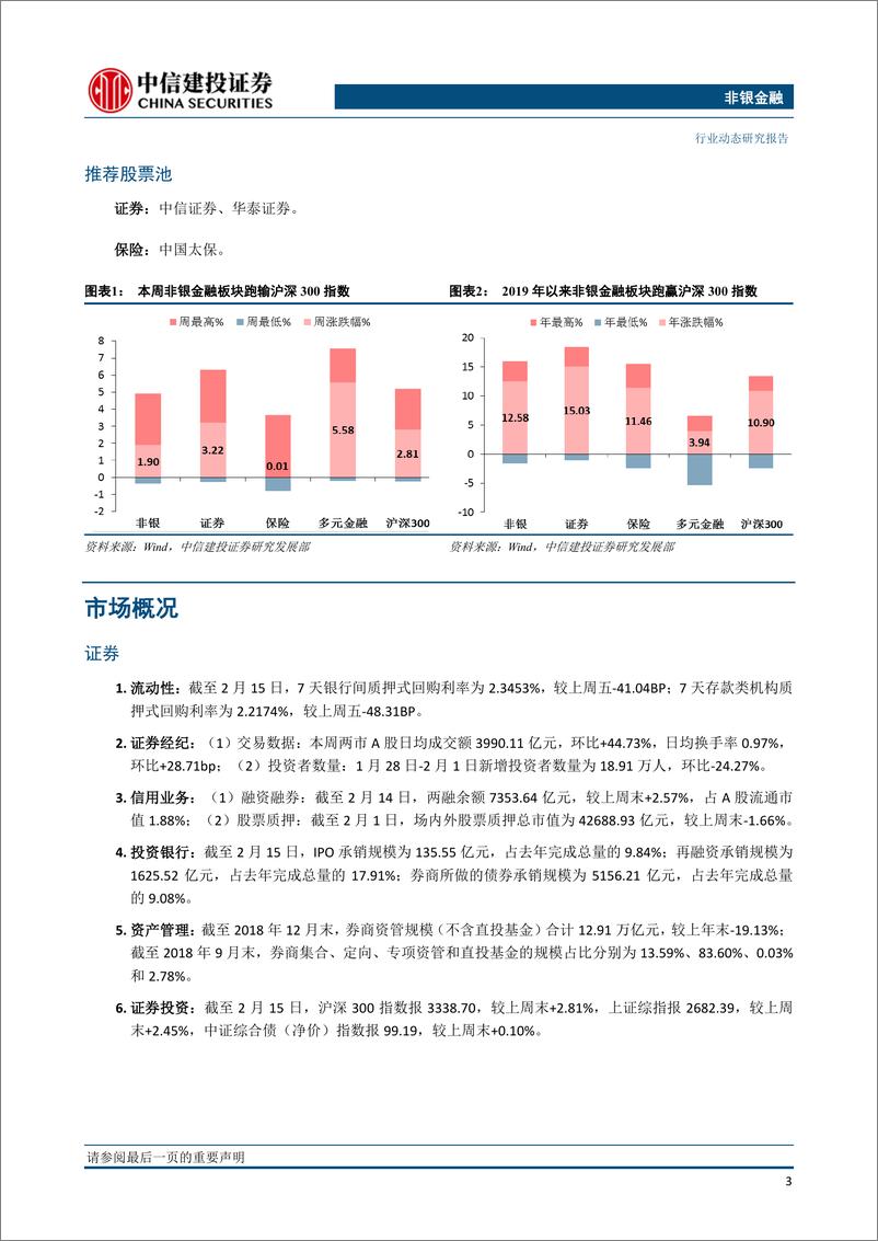 《非银金融行业：逆周期货币政策托底券商，财险业绩触底有望迎来转机-20190218-中信建投-15页》 - 第5页预览图