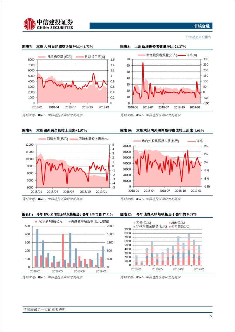 《非银金融行业：逆周期货币政策托底券商，财险业绩触底有望迎来转机-20190218-中信建投-15页》 - 第7页预览图