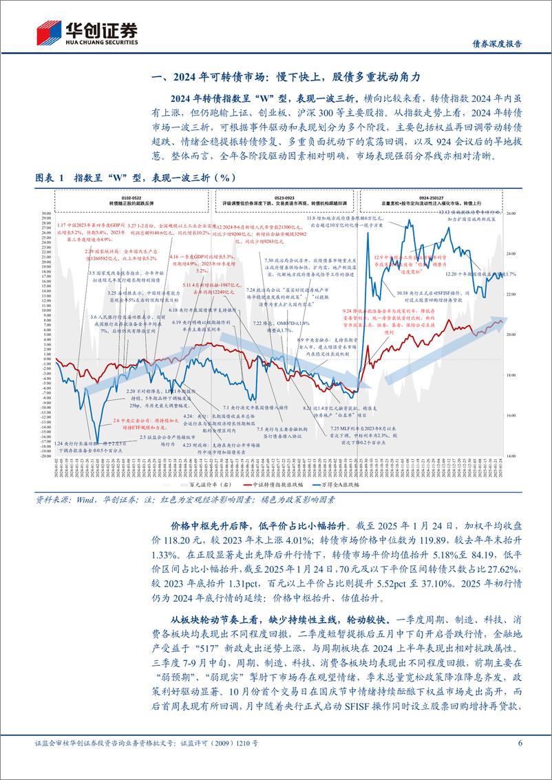 《【债券深度报告】2025年转债年度策略：多头思维，逢低布局-250206-华创证券-27页》 - 第6页预览图