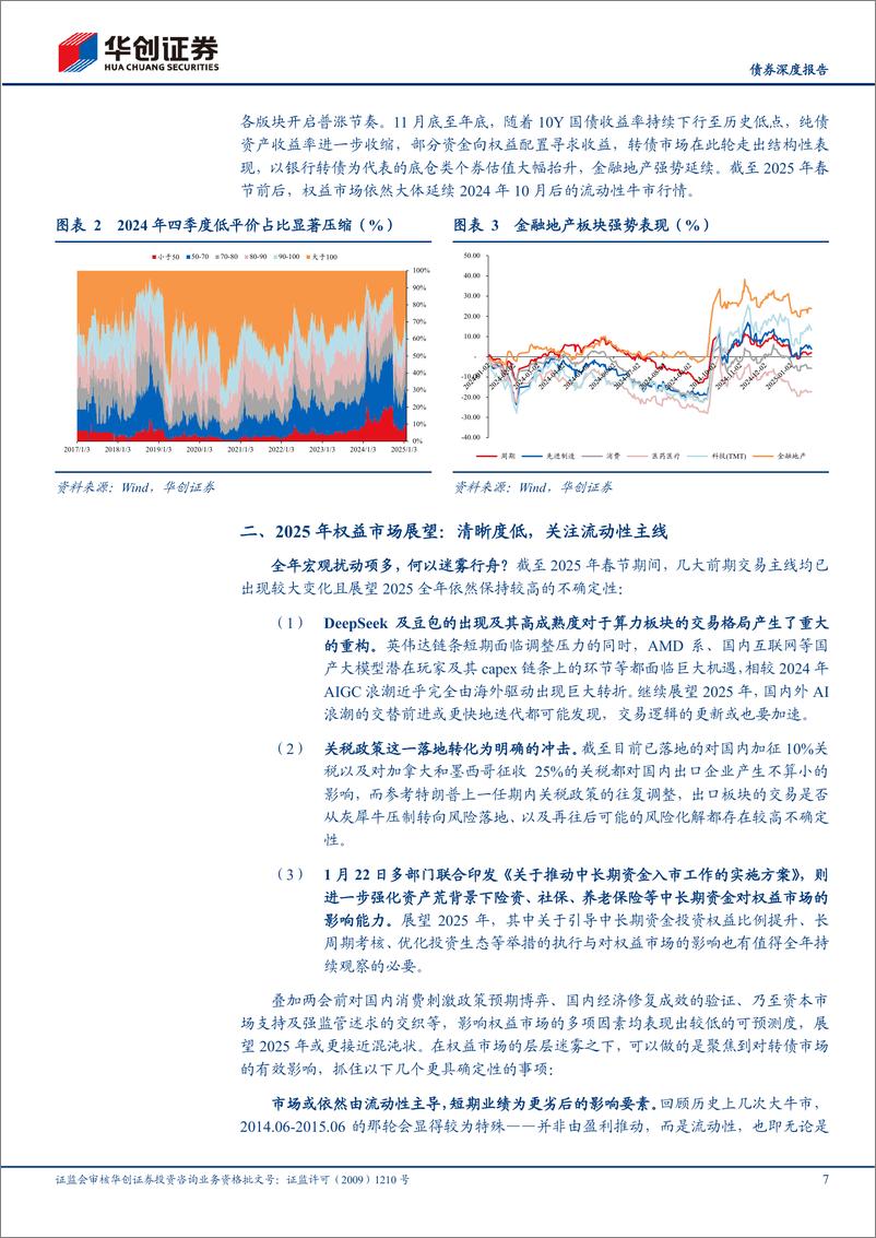 《【债券深度报告】2025年转债年度策略：多头思维，逢低布局-250206-华创证券-27页》 - 第7页预览图