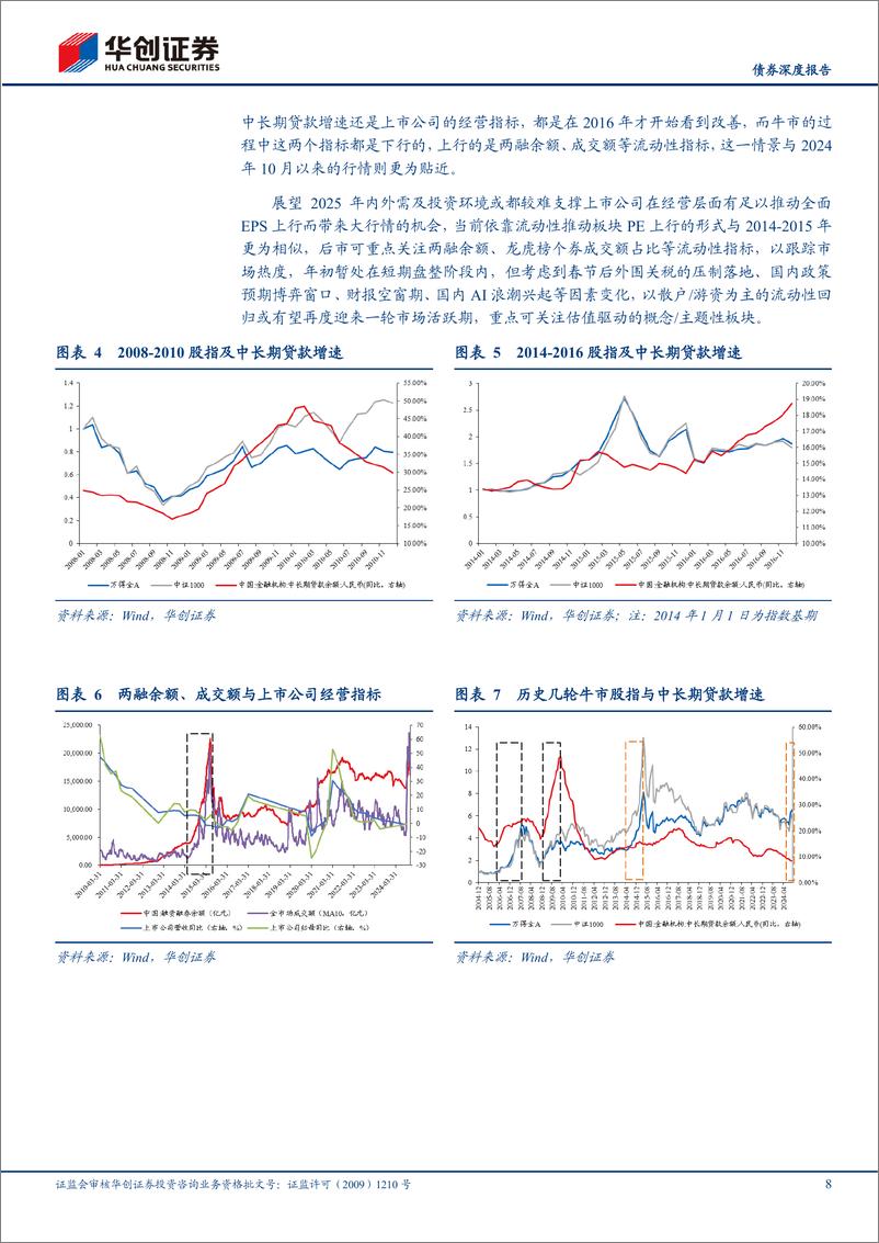 《【债券深度报告】2025年转债年度策略：多头思维，逢低布局-250206-华创证券-27页》 - 第8页预览图