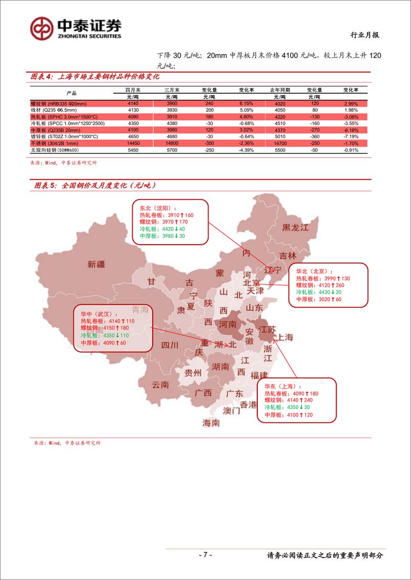 《钢铁行业月度跟踪报告：供需博弈趋缓，钢价波动或收敛-20190504-中泰证券-20页》 - 第8页预览图