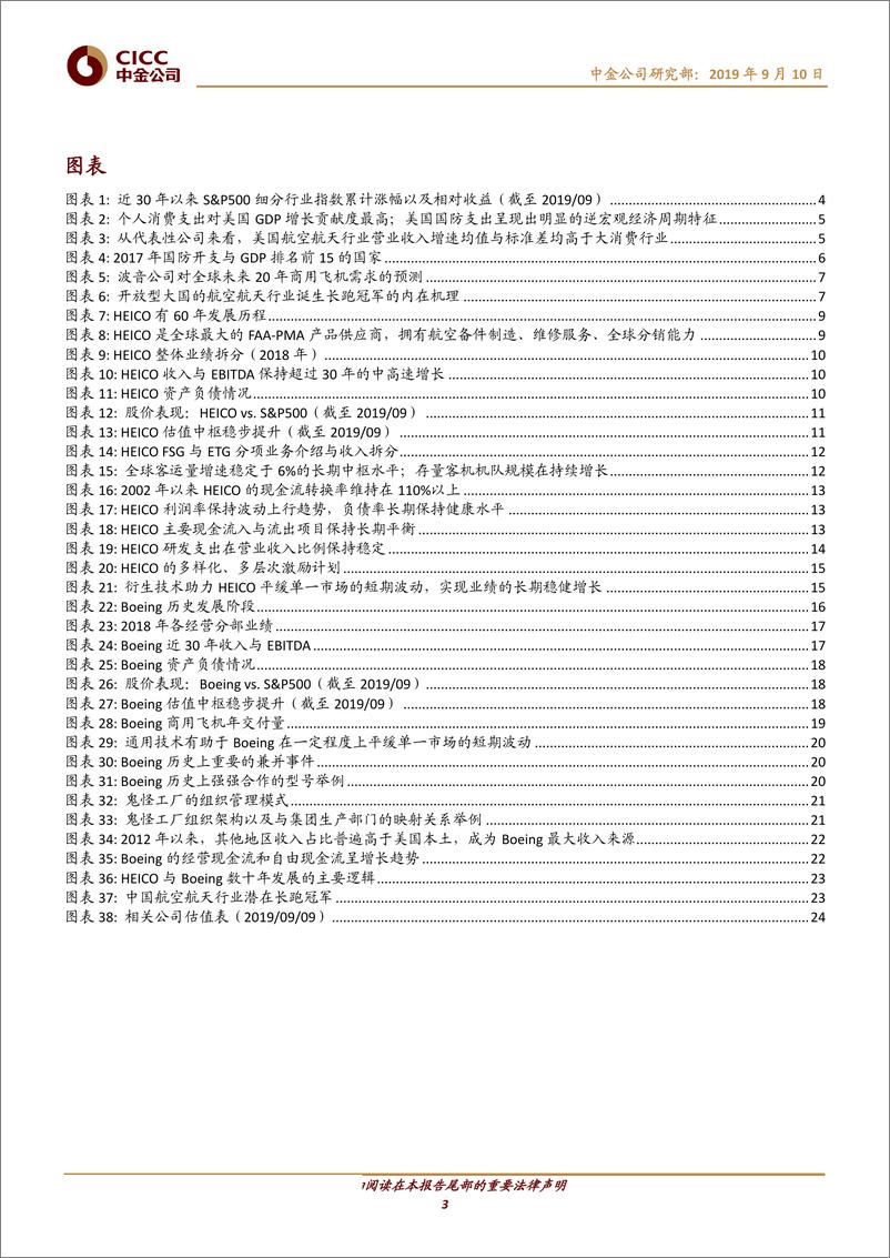 《航空航天科技行业中金看海外·比较：海外映射系列之三，寻找我国航空航天行业长跑冠军-20190910-中金公司-27页》 - 第4页预览图