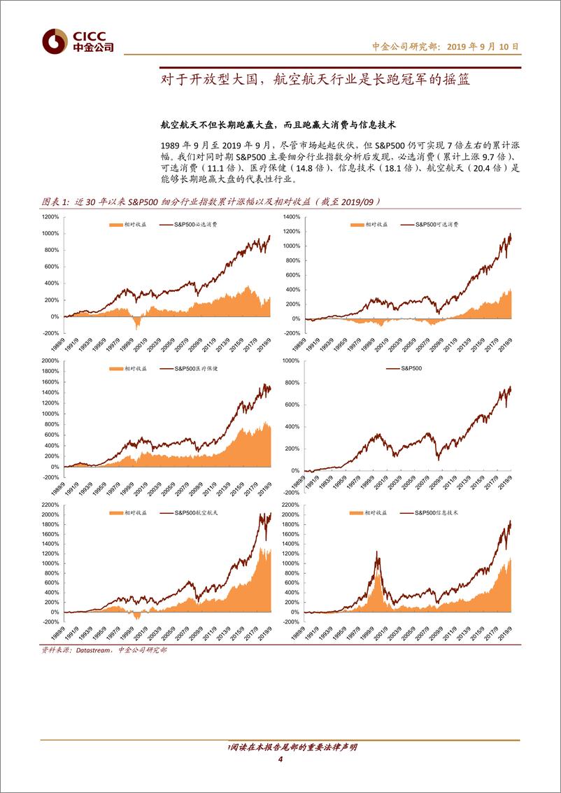 《航空航天科技行业中金看海外·比较：海外映射系列之三，寻找我国航空航天行业长跑冠军-20190910-中金公司-27页》 - 第5页预览图