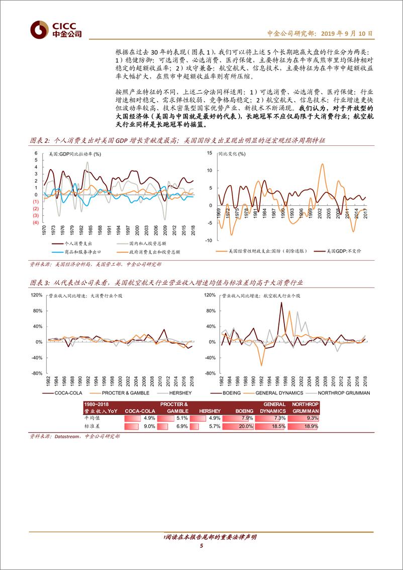 《航空航天科技行业中金看海外·比较：海外映射系列之三，寻找我国航空航天行业长跑冠军-20190910-中金公司-27页》 - 第6页预览图