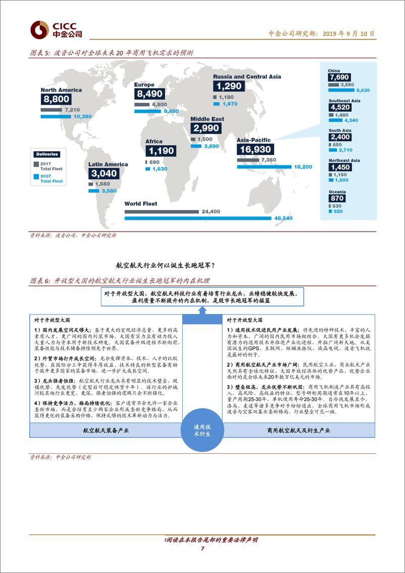 《航空航天科技行业中金看海外·比较：海外映射系列之三，寻找我国航空航天行业长跑冠军-20190910-中金公司-27页》 - 第8页预览图