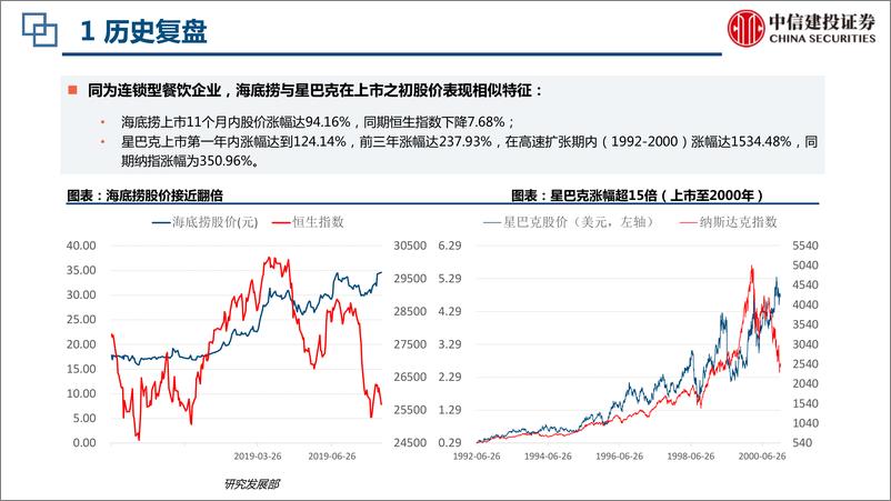 《餐饮行业：海底捞与星巴克上市初期扩张比较-20190912-中信建投-31页》 - 第4页预览图