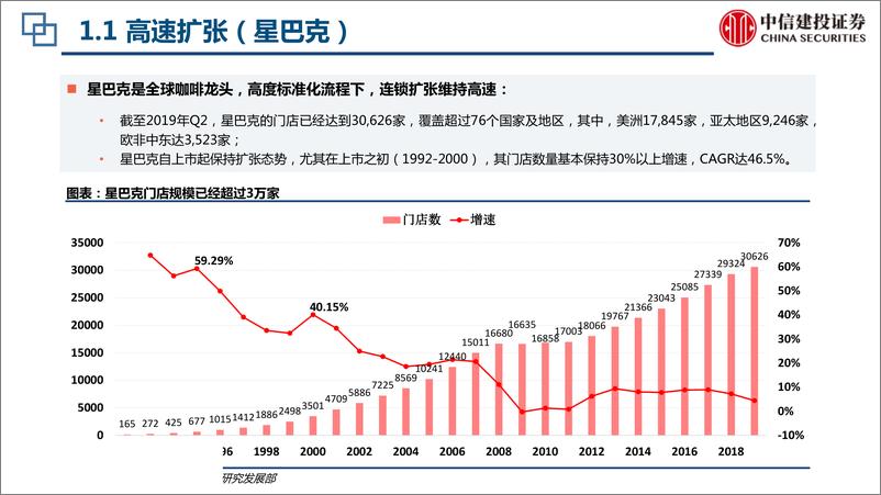 《餐饮行业：海底捞与星巴克上市初期扩张比较-20190912-中信建投-31页》 - 第5页预览图