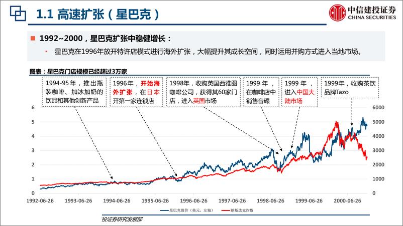 《餐饮行业：海底捞与星巴克上市初期扩张比较-20190912-中信建投-31页》 - 第6页预览图