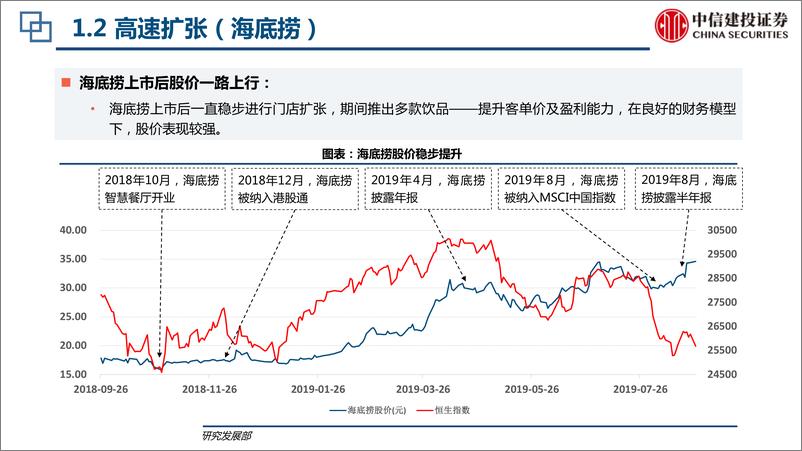 《餐饮行业：海底捞与星巴克上市初期扩张比较-20190912-中信建投-31页》 - 第8页预览图