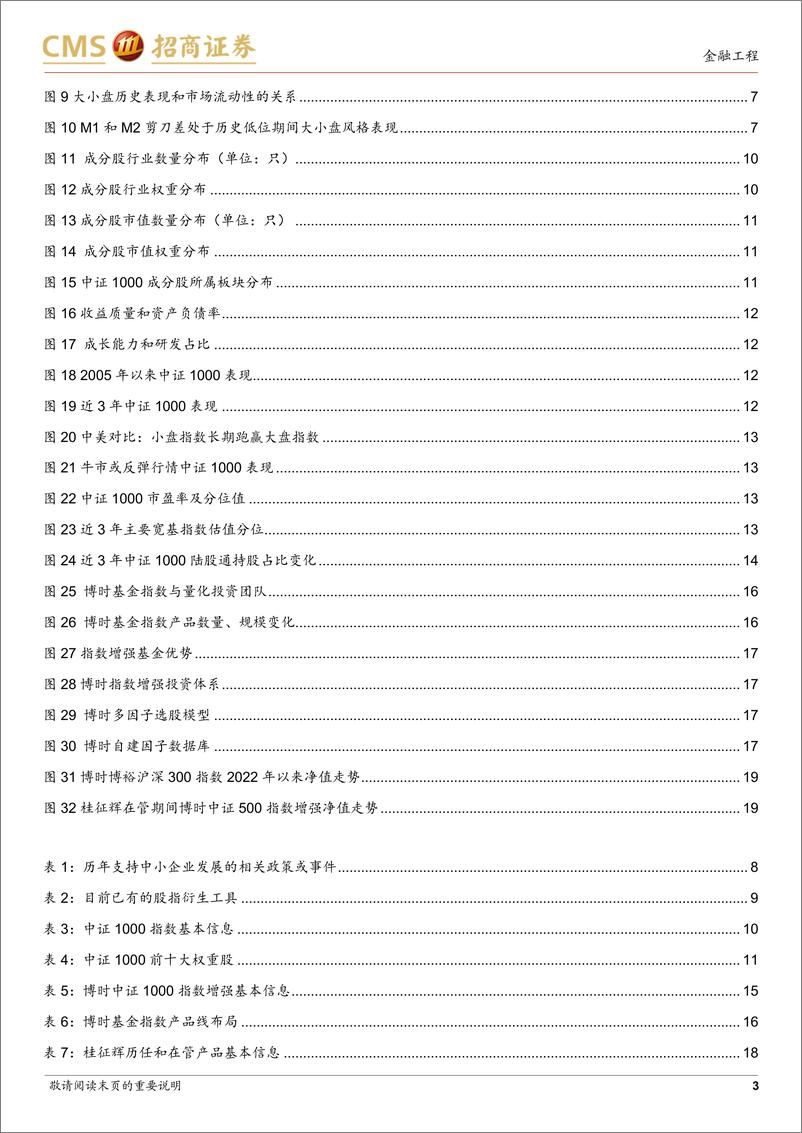 《博时中证1000指数增强投资价值分析：为什么当下应当配置小盘风格？-20230320-招商证券-21页》 - 第4页预览图