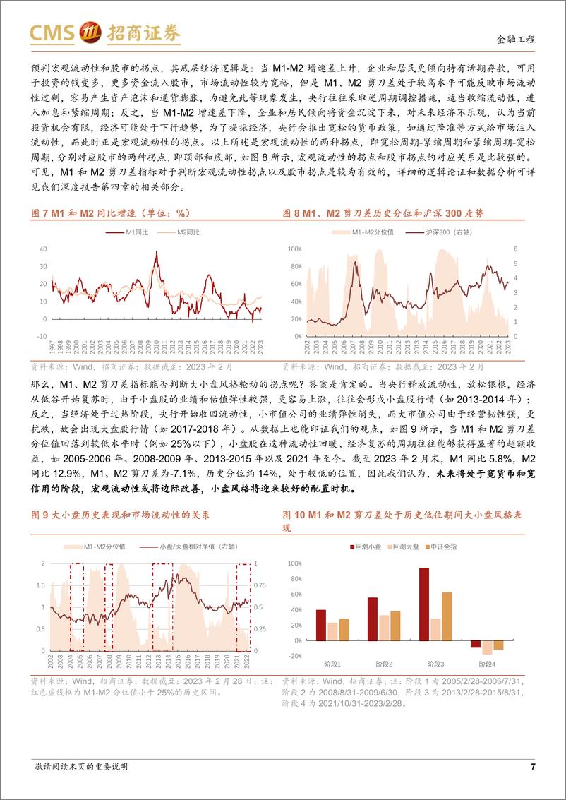 《博时中证1000指数增强投资价值分析：为什么当下应当配置小盘风格？-20230320-招商证券-21页》 - 第8页预览图