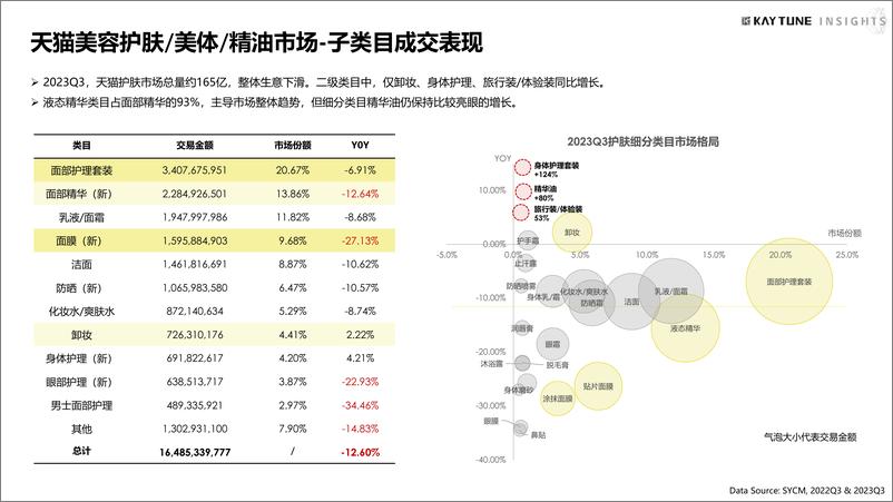 《2023第三季度护肤行业复盘报告-凯淳策略中心》 - 第5页预览图