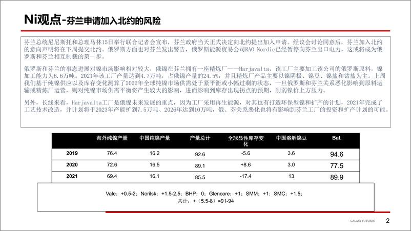 《镍价回落压力持续增加，风险与机遇并存，不锈钢库存首现拐点，但出货压力仍然较大-20220515-银河期货-22页》 - 第4页预览图