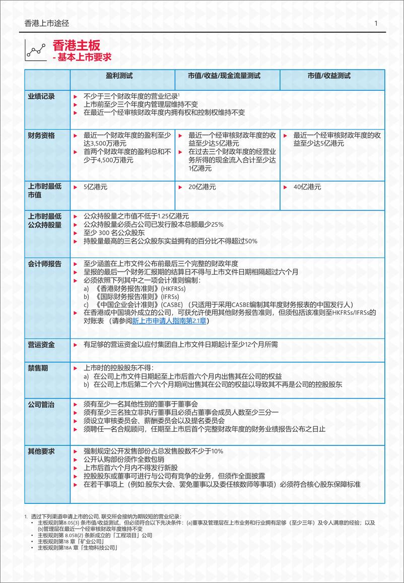 《2024香港上市途径您的上市必备指南》 - 第2页预览图