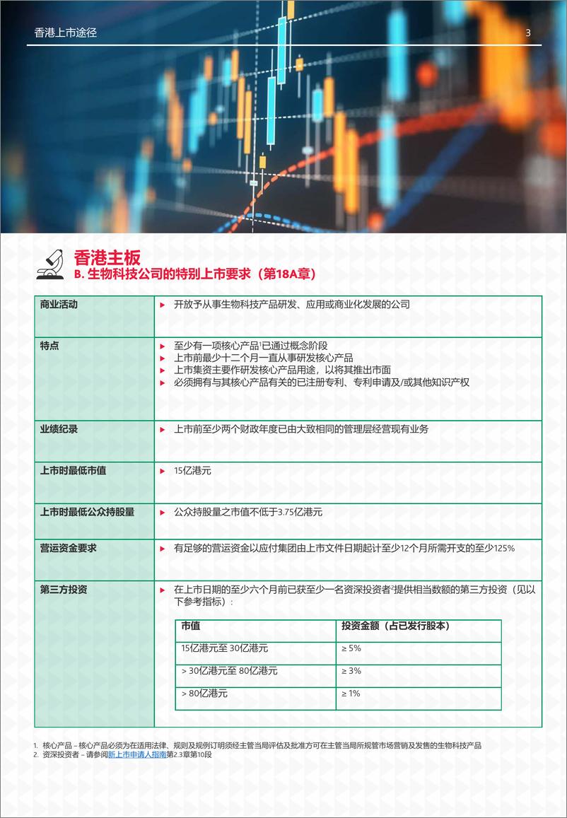 《2024香港上市途径您的上市必备指南》 - 第4页预览图