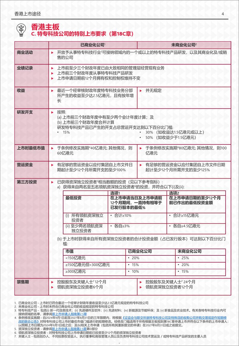 《2024香港上市途径您的上市必备指南》 - 第5页预览图