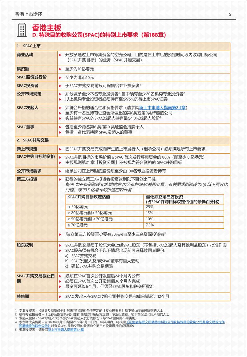 《2024香港上市途径您的上市必备指南》 - 第6页预览图