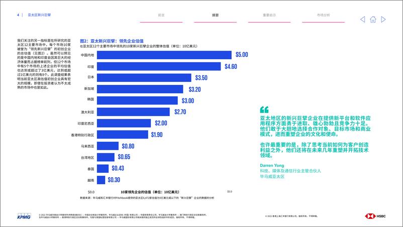 《毕马威-亚太区新兴巨擘：科技初创企业前景-2022.8-30页-WN9》 - 第5页预览图