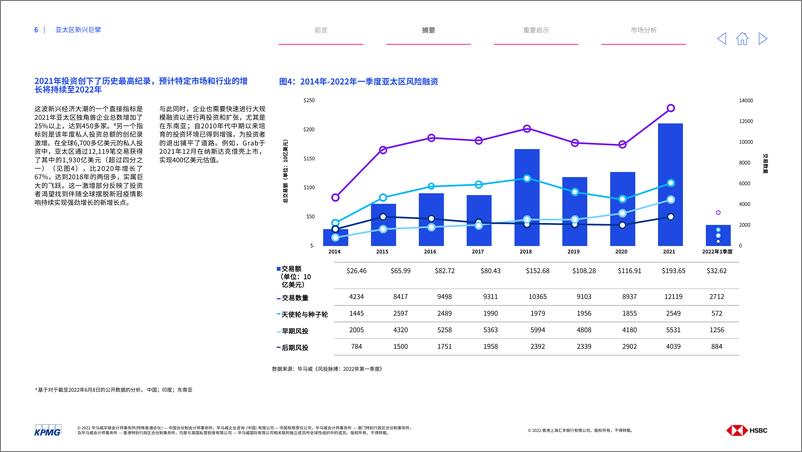 《毕马威-亚太区新兴巨擘：科技初创企业前景-2022.8-30页-WN9》 - 第7页预览图