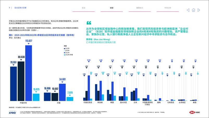 《毕马威-亚太区新兴巨擘：科技初创企业前景-2022.8-30页-WN9》 - 第8页预览图