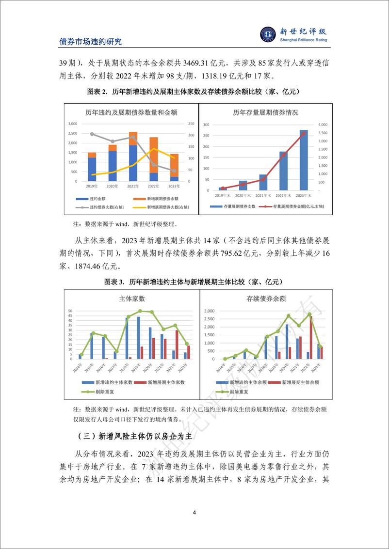 《风险暴露有所放缓 长效机制稳步推行——2023年债券市场信用风险分析及2024年展望-21页》 - 第4页预览图