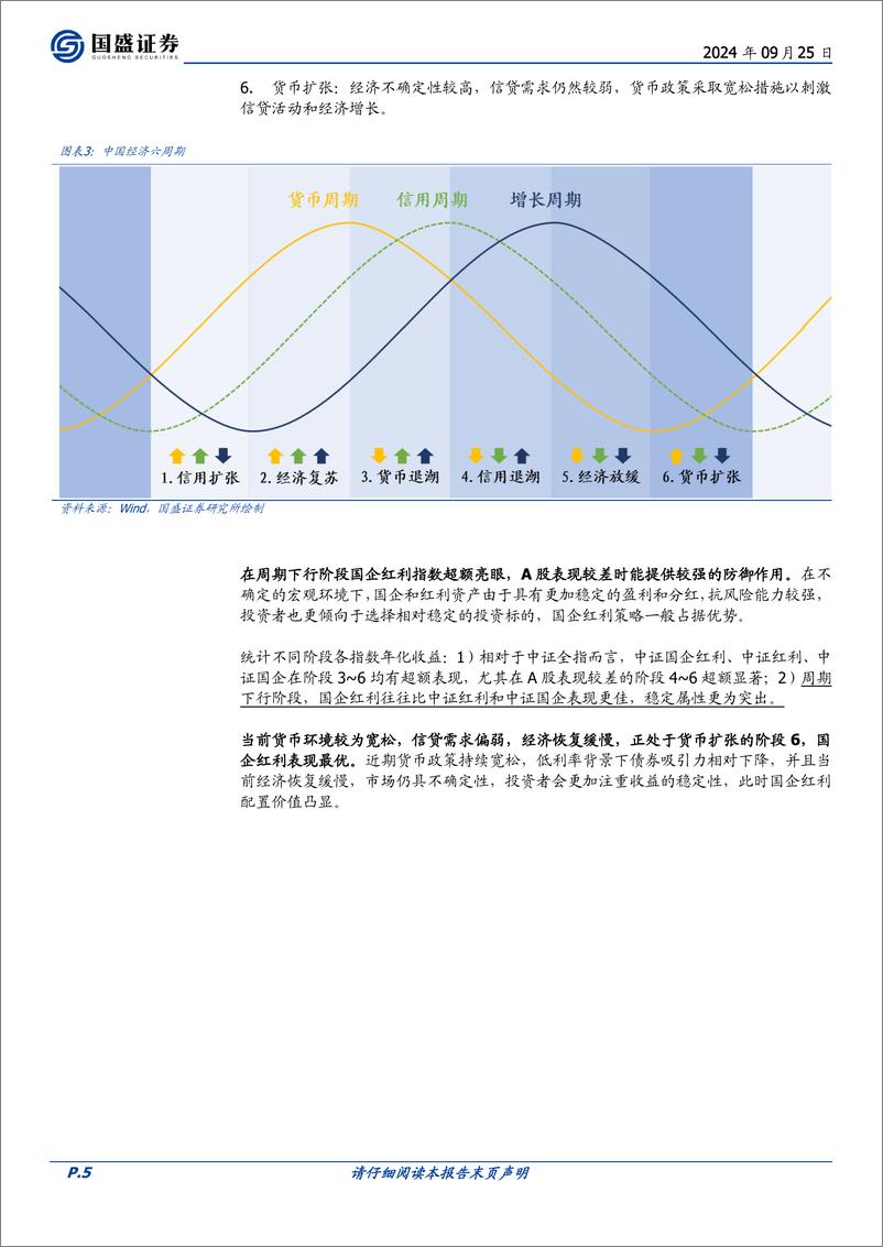 《中信保诚国企红利量化选股基金投资价值分析：数量化方法助力国企红利主题股票精选-240925-国盛证券-14页》 - 第5页预览图