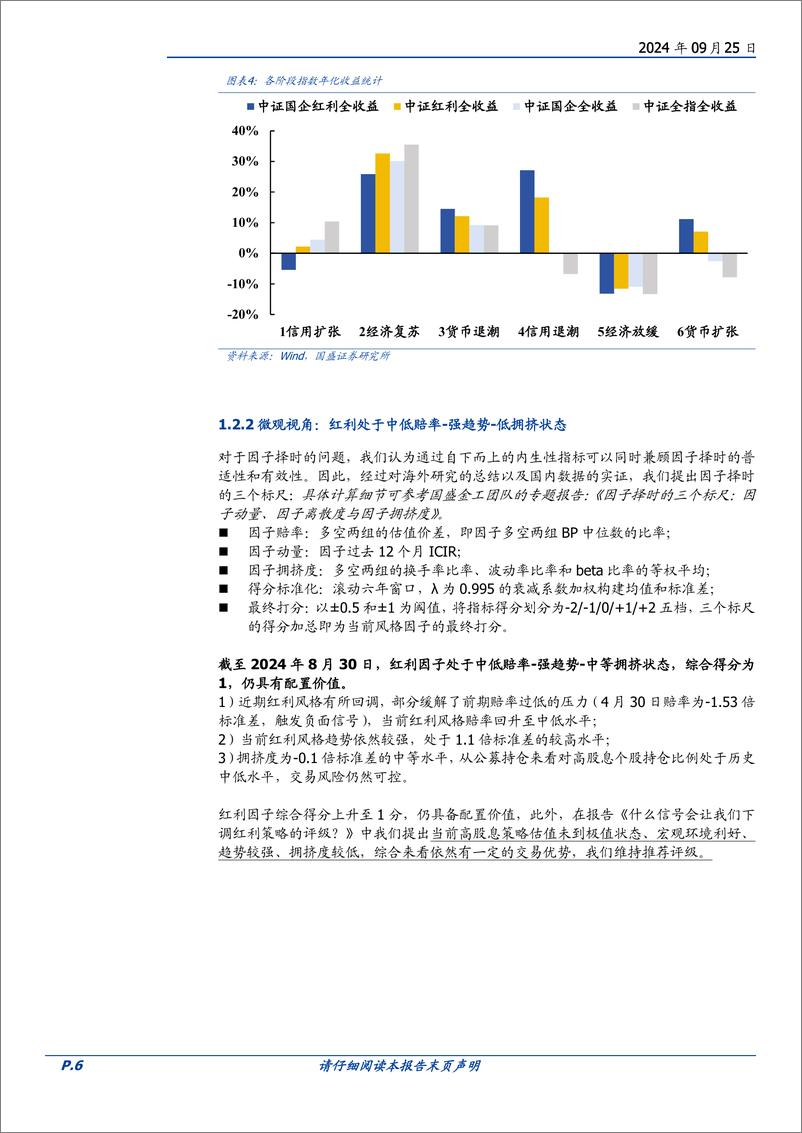 《中信保诚国企红利量化选股基金投资价值分析：数量化方法助力国企红利主题股票精选-240925-国盛证券-14页》 - 第6页预览图