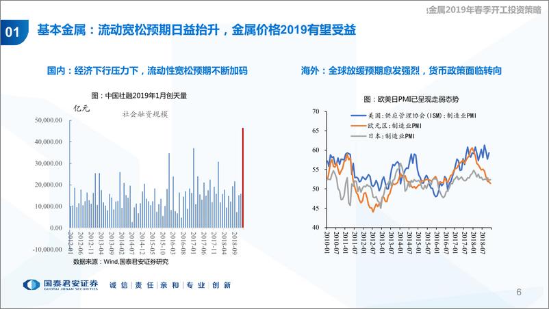 《有色金属及新材料行业2019年春季开工投资策略：行至水穷“新”待起，翱于苍穹“金”作翼-20190227-国泰君安-28页》 - 第7页预览图