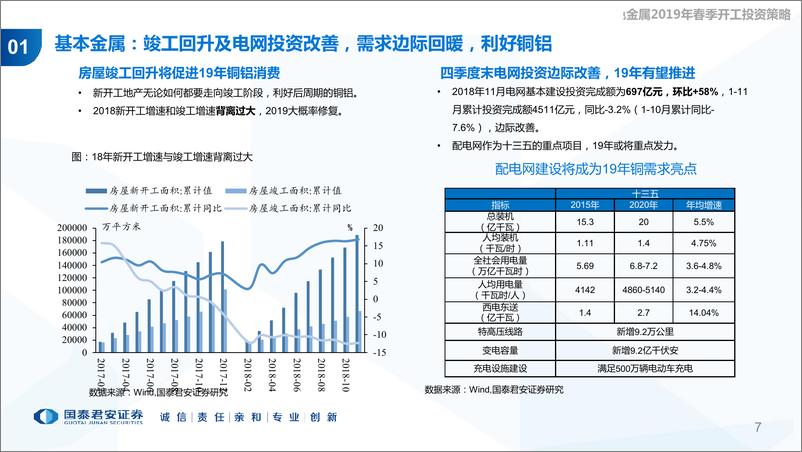 《有色金属及新材料行业2019年春季开工投资策略：行至水穷“新”待起，翱于苍穹“金”作翼-20190227-国泰君安-28页》 - 第8页预览图