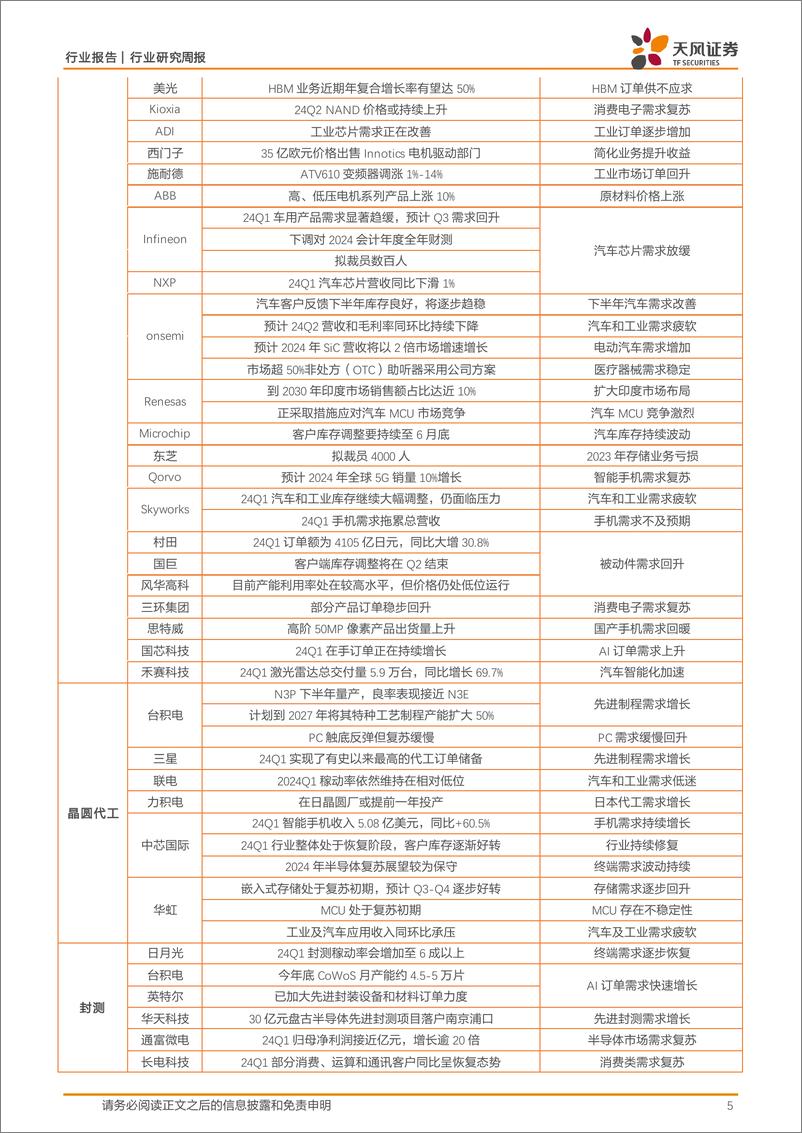 《天风证券-半导体行业报告：“科八条”助力科创公司发展，看好半导体设备材料国产替代》 - 第5页预览图