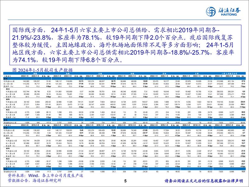 《航空行业中期策略报告：需求逐步恢复，供需拐点将至-240630-海通证券-22页》 - 第5页预览图