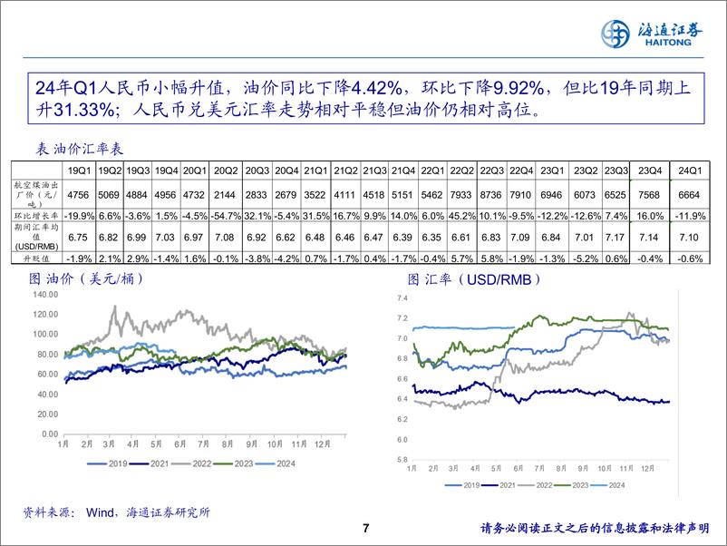 《航空行业中期策略报告：需求逐步恢复，供需拐点将至-240630-海通证券-22页》 - 第7页预览图