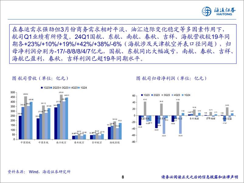 《航空行业中期策略报告：需求逐步恢复，供需拐点将至-240630-海通证券-22页》 - 第8页预览图