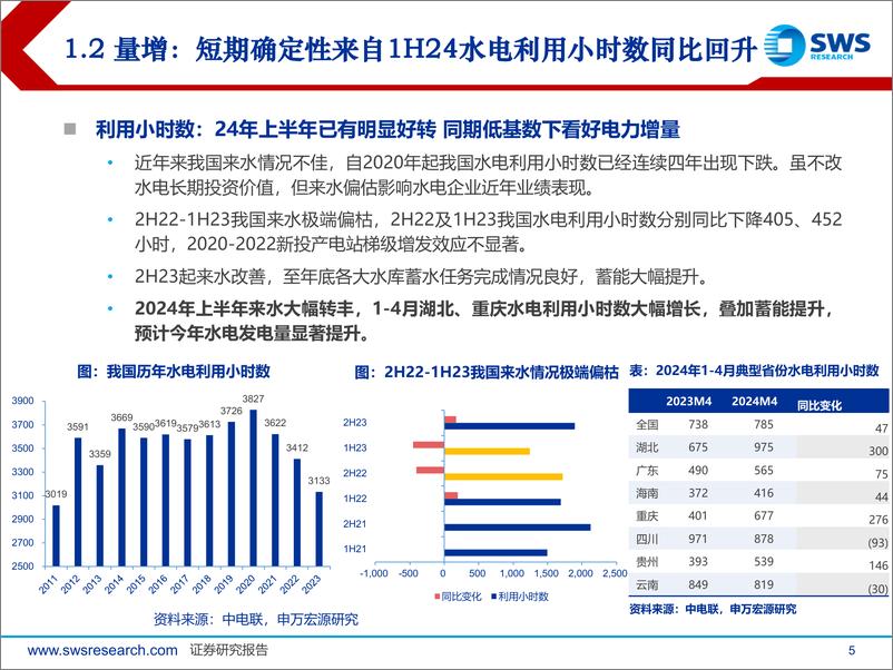 《2024下半年公用事业行业投资策略：寻找红利确定性，公用事业迎来稳健新时代-240702-申万宏源-55页》 - 第5页预览图