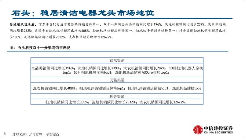 《家电行业：家电公司双十一战报相继发布(2024年11.11-11.15)-241117-中信建投-26页》 - 第8页预览图