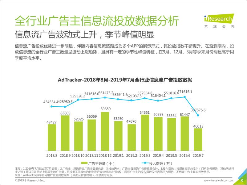 《2019+年中国广告主信息流广告投放动态研究报告—游戏篇》 - 第8页预览图