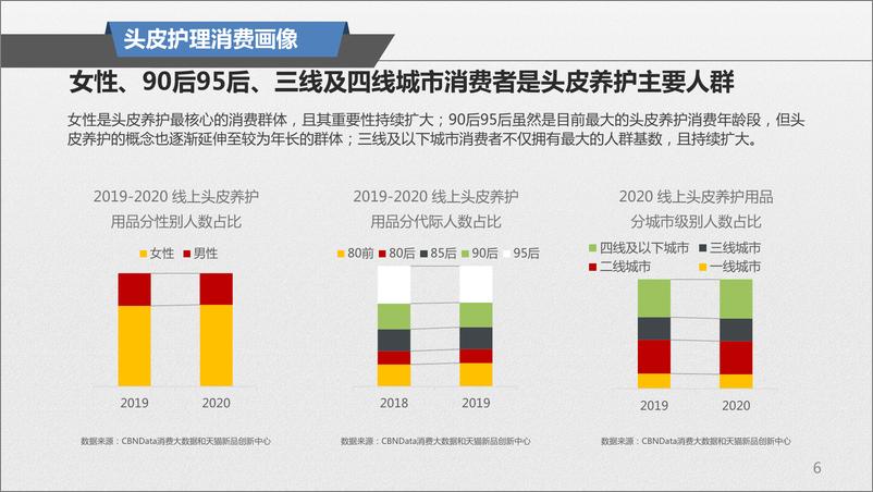 《阿里研究院-2021头皮养护趋势报告.pdf》 - 第6页预览图