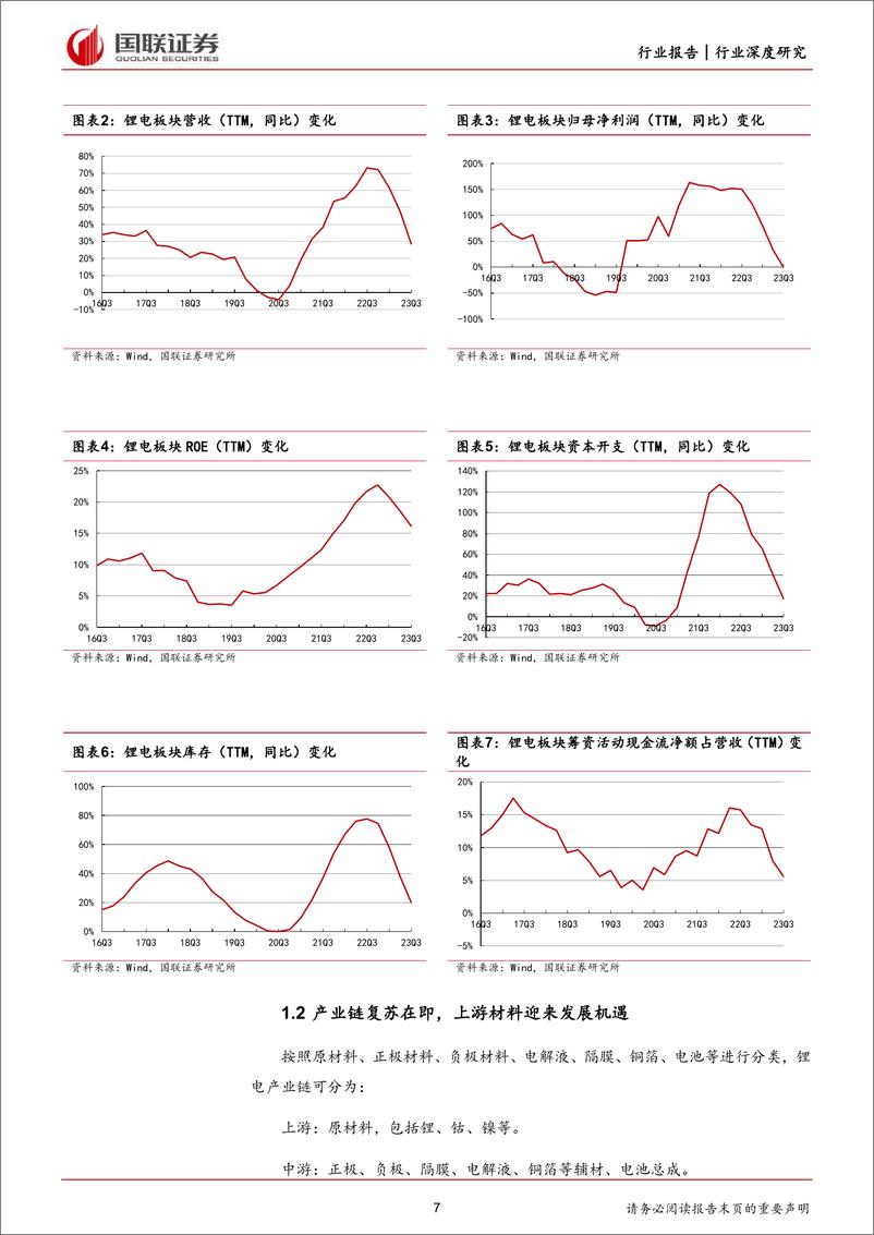 《锂电材料行业深度：新技术与出海带动锂电材料新成长》 - 第7页预览图