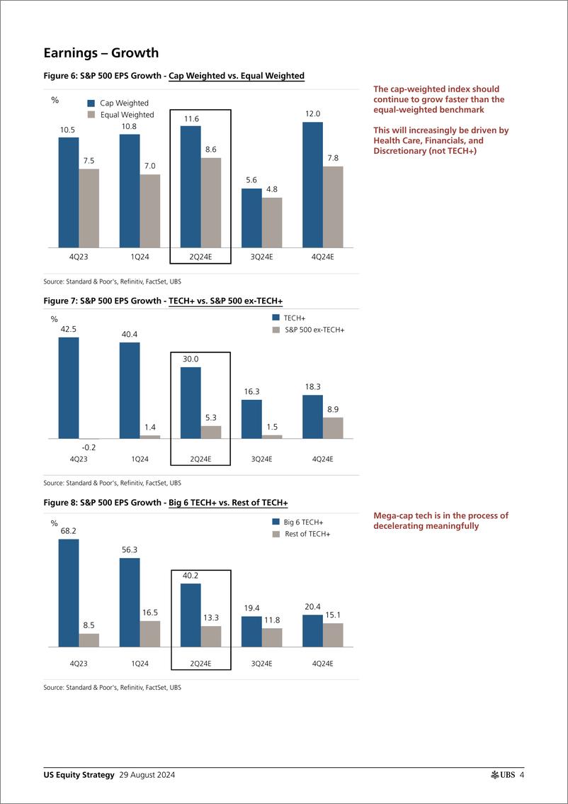 《UBS Equities-US Equity Strategy _Earnings Brief 2Q24 August 29_ Golub-110066102》 - 第4页预览图