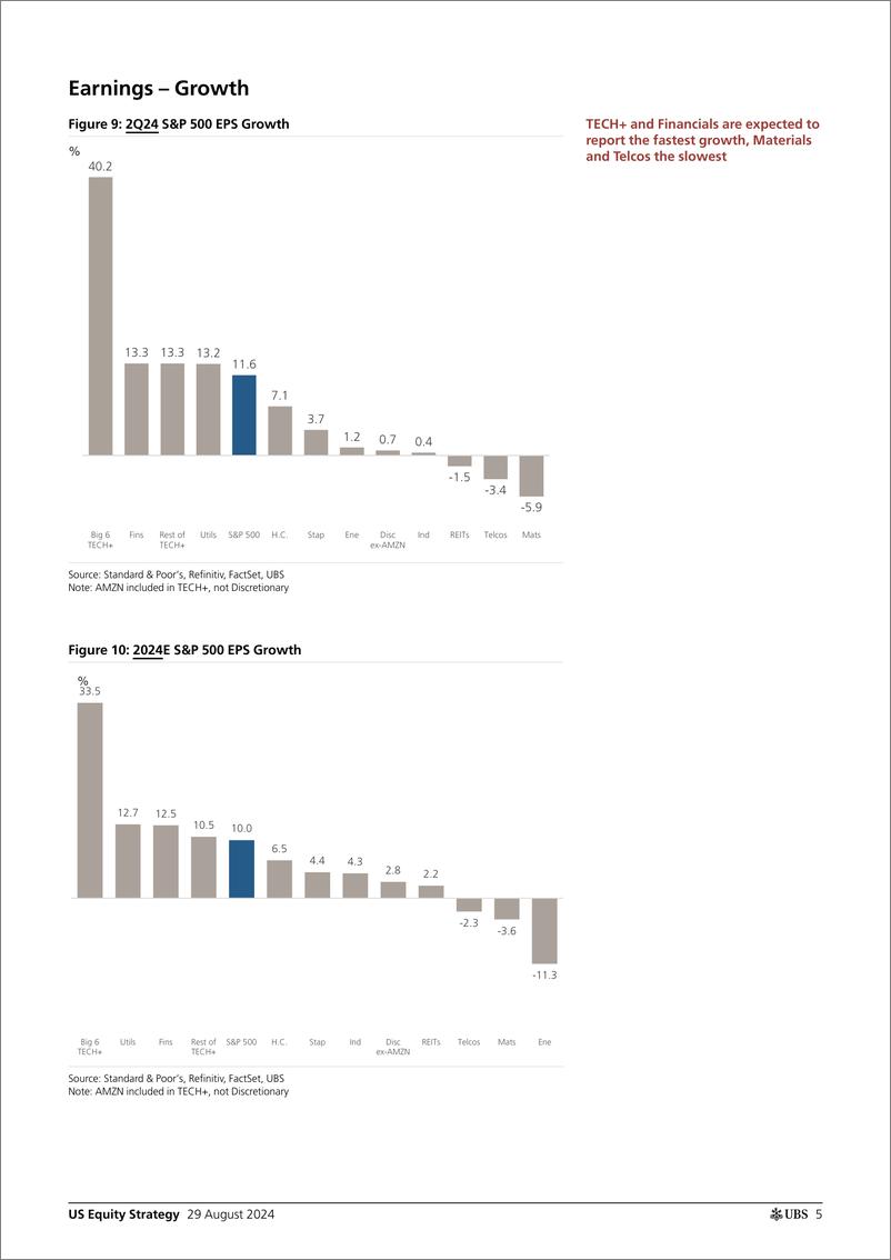 《UBS Equities-US Equity Strategy _Earnings Brief 2Q24 August 29_ Golub-110066102》 - 第5页预览图