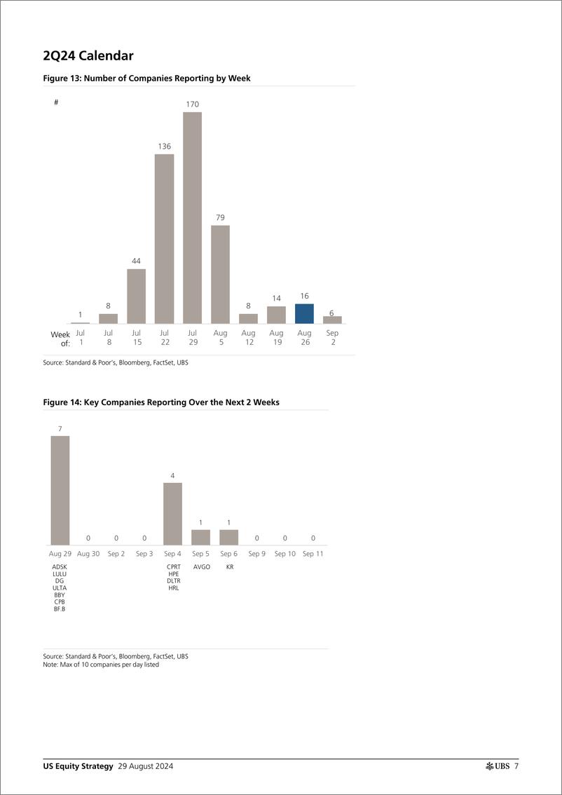 《UBS Equities-US Equity Strategy _Earnings Brief 2Q24 August 29_ Golub-110066102》 - 第7页预览图