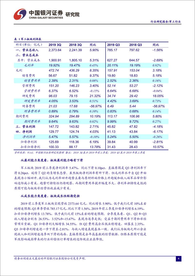 《军工行业10月行业动态报告：基金持仓占比走低叠加行业增速回落，四季度板块投资防御为上-20191107-银河证券-38页》 - 第8页预览图